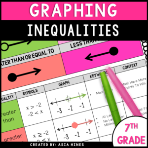 graphing-inequalities-on-a-number-line