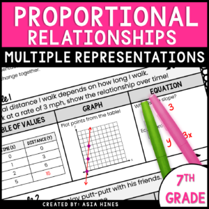 multiple-representations