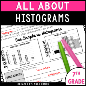 histograms