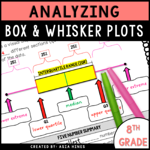 box-and-whisker-plot