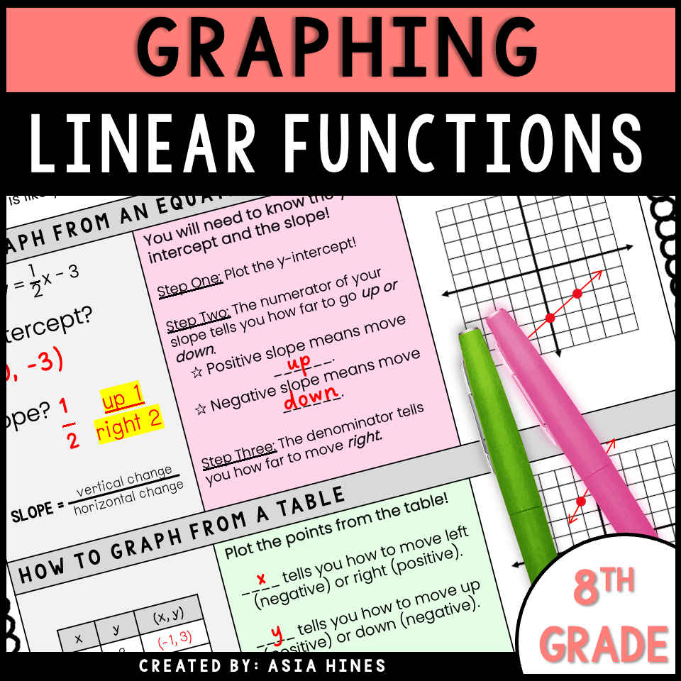 Graphing Lines from Slope Intercept Form Graphs & Tables Guided Notes ...