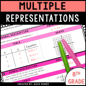 multiple-representations-notes