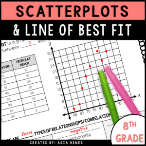 scatterplot