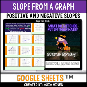 Finding Slope from a Graph Worksheet | 7th Grade Math Activity | 7th Grade Math