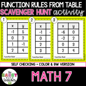 Function Rules From Table Scavenger Hunt | Self Checking