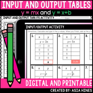 Input Output Tables | Additive and Proportional Relationships