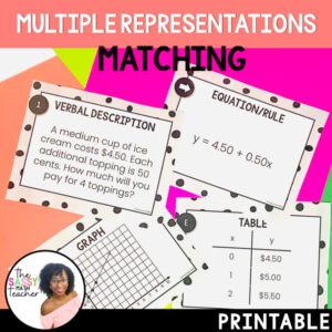 Multiple Representations Matching Activity | Linear Functions